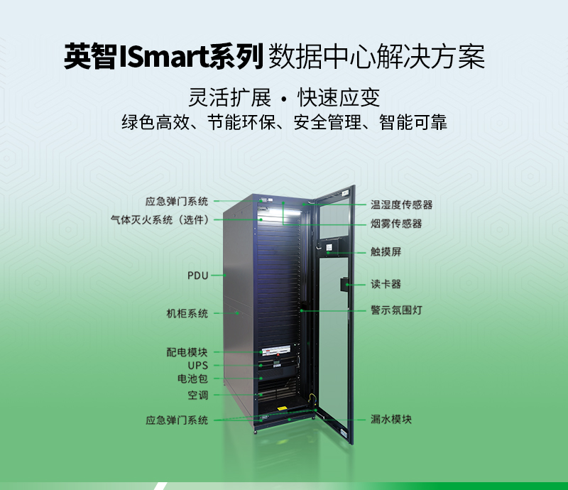 (1)英智ISmart系列微型一體化數(shù)據(jù)中心解決方案.jpg